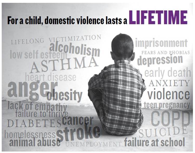Effects Of Domestic Violence On Children